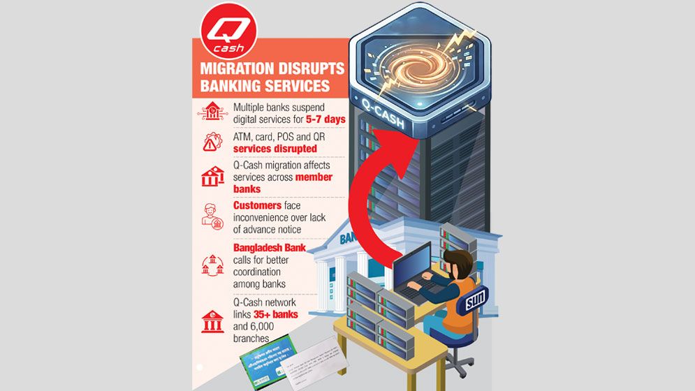System upgrades at multiple banks