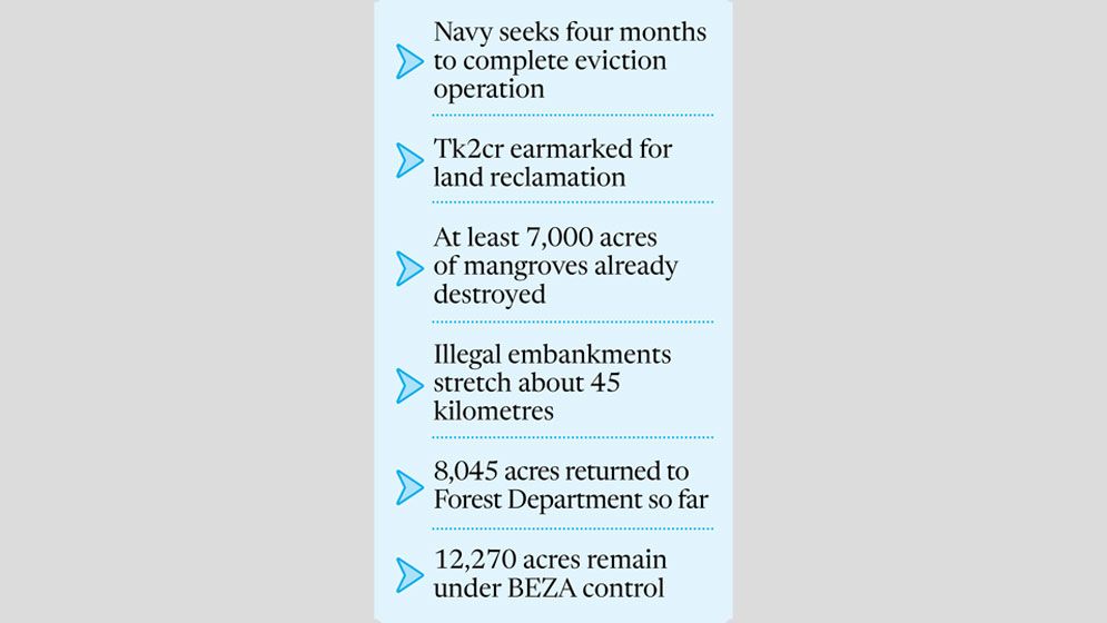 Navy-backed drive to restore Sonadia ecosystem