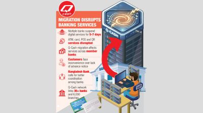 System upgrades at multiple banks