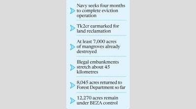Navy-backed drive to restore Sonadia ecosystem