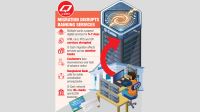 System upgrades at multiple banks