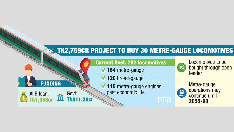 Railway to replace ageing engines with Tk2,769cr project