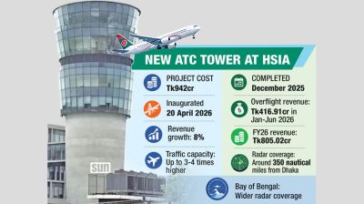 New ATC tower boosts aviation safety, revenue