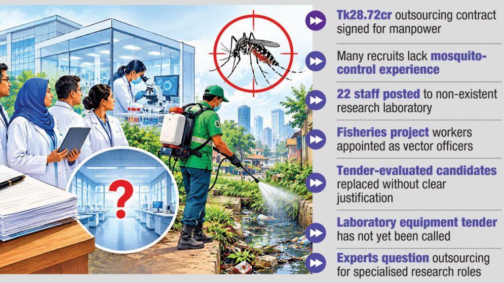 Staff hired for dengue lab that doesn’t exist