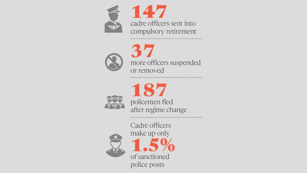 Govt plans special BCS to fill police officer vacuum