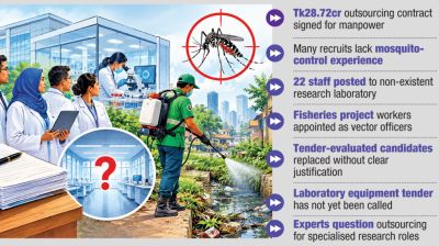 Staff hired for dengue lab that doesn’t exist