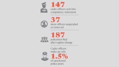 Govt plans special BCS to fill police officer vacuum