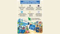 StanChart confirms plan to sell retail banking business