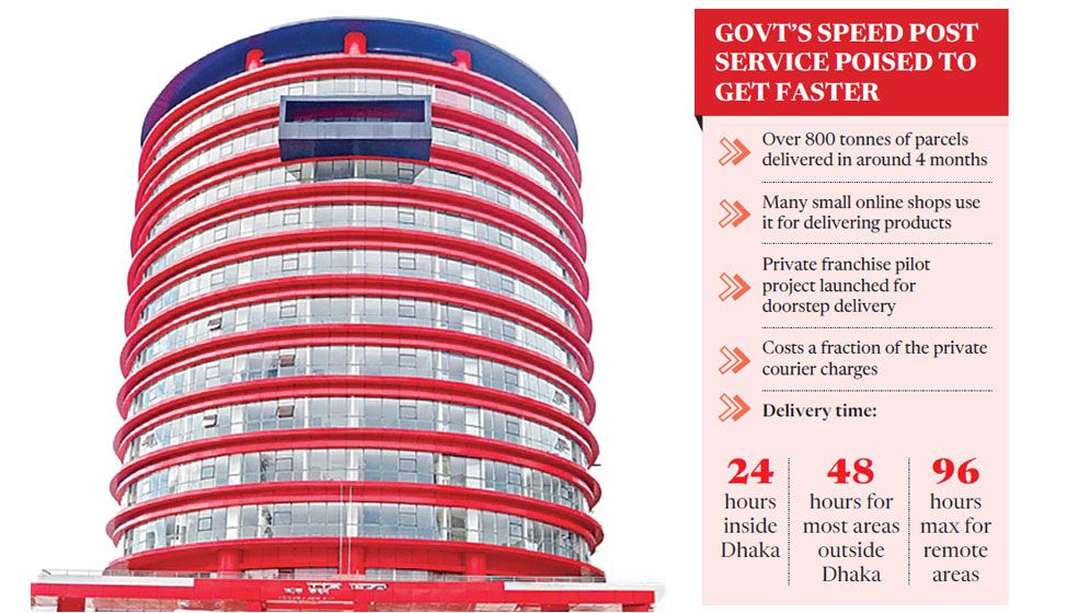 Speed Post brings new life to Bangladesh Post Office