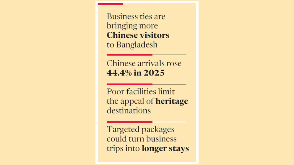 China’s growing footprint boosts tourism potential