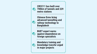 Beyond tracks and tunnels: Can Chinese rail tech build Bangladesh’s capacity?