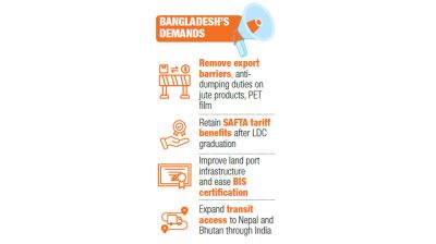 Dhaka seeks removal of Indian trade barriers