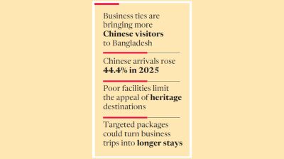 China’s growing footprint boosts tourism potential