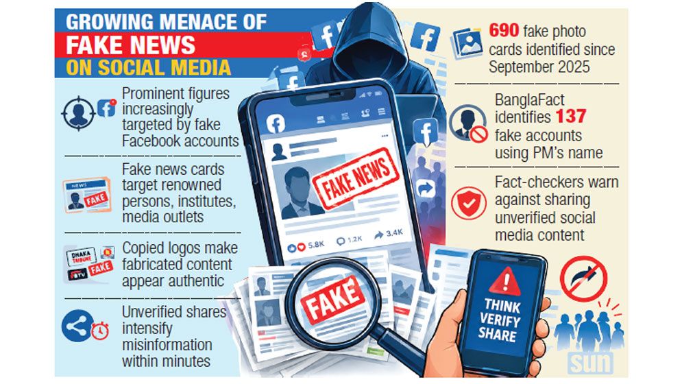 Fraudulent news cards, fake pages pose security threat