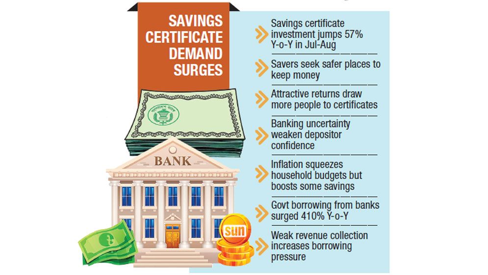 Savers turn to certificates amid banking uncertainty