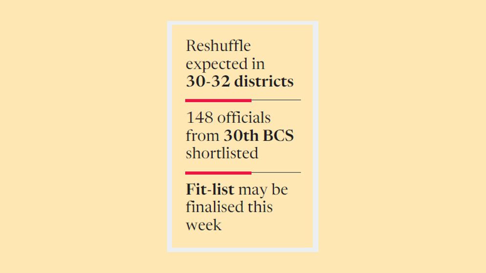 Major reshuffle in DC posts imminent