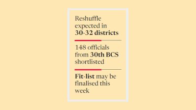 Major reshuffle in DC posts imminent