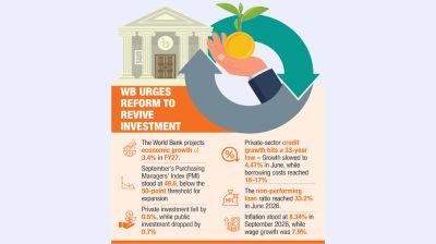 Private sector slump deepens