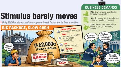 Stimulus barely moves