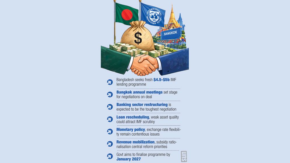 IMF talks to test govt’s reform resolve