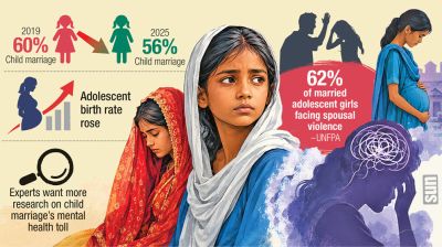 Beyond stats: How early marriage shatters young minds
