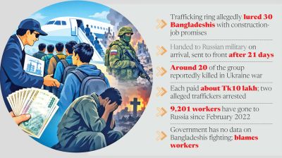 Bangladeshis lured to Russia with job offers sent to war