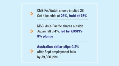 Tech sell-off gathers pace as chipmakers hammered