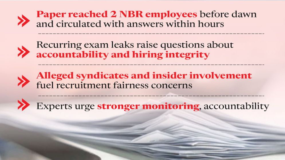 Merit takes back seat as recruitment question paper leaks persist