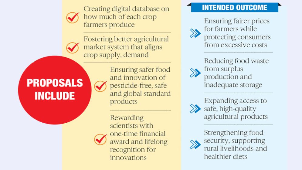 Govt plans database to secure fair prices for farmers, consumers