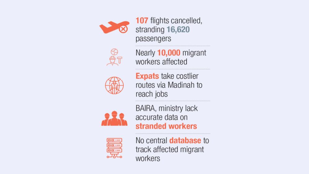 Expats take costly detours to return to Saudi jobs