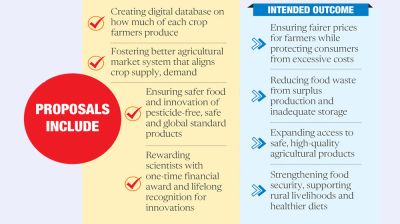 Govt plans database to secure fair prices for farmers, consumers