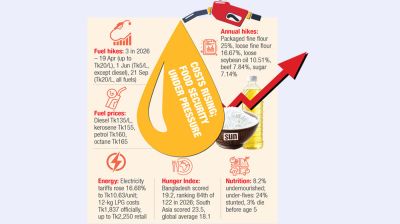 Rising food and living costs squeeze diets, deepen food security concerns