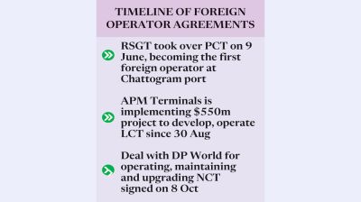 Govt mulls foreign control for CCT, GCB