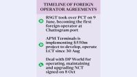 Govt mulls foreign control for CCT, GCB