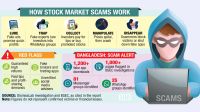 Tips or traps? Digital scams target stock traders