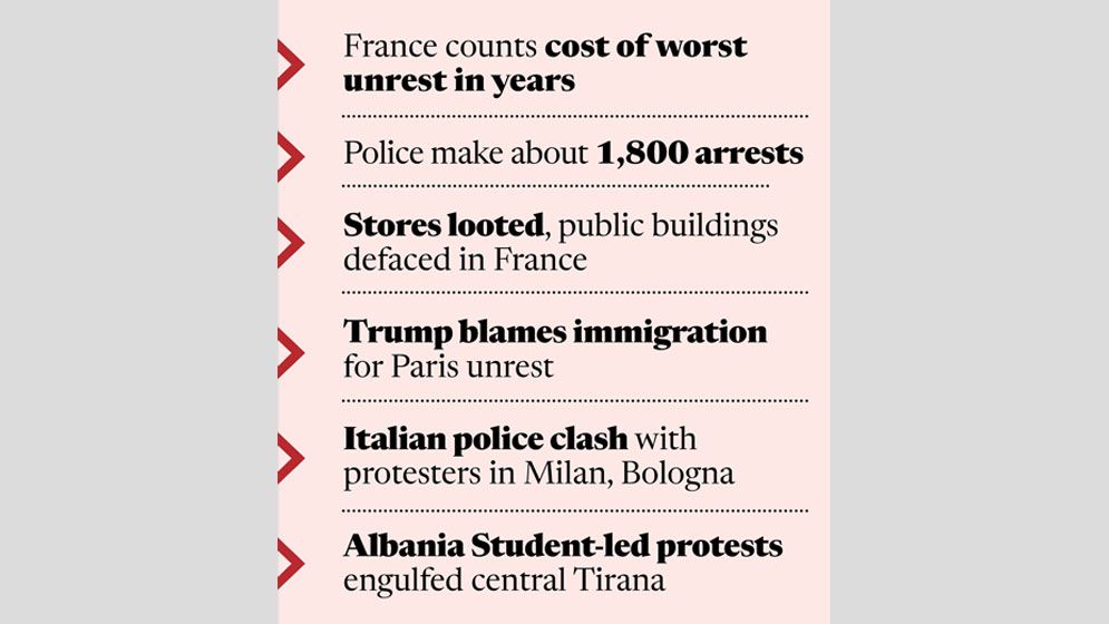 Protests turn European cities into ‘battle ground’