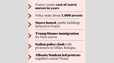 Protests turn European cities into ‘battle ground’