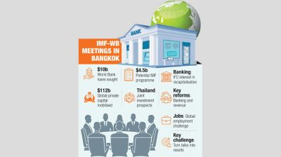 IMF-WB talks open new financing prospects