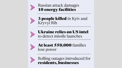 Ukraine energy infra hit hard