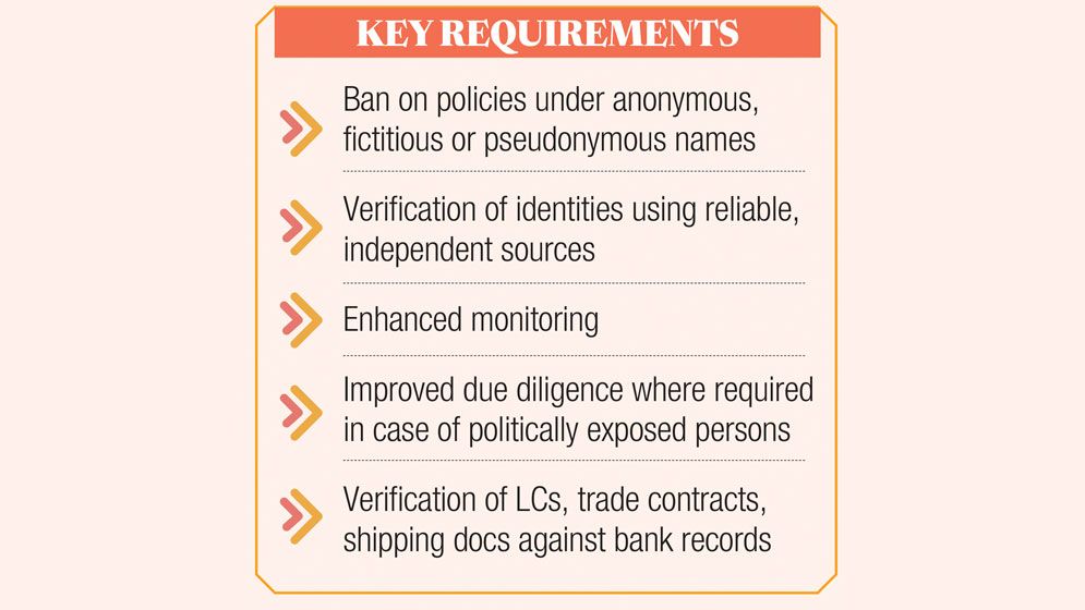 BFIU asks insurers to report cash transactions of Tk10 lakh or more