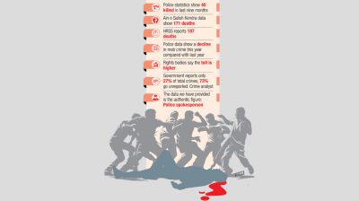 Police, rights groups differ sharply on mob violence toll