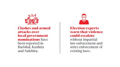 Local govt polls emerge as flashpoints for political violence
