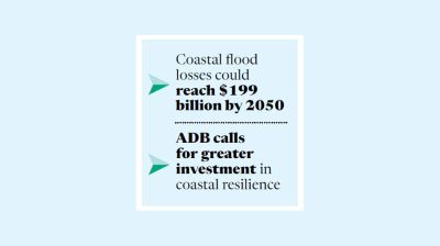 Climate risks may displace 7.5% of Bangladeshis by 2050: ADB