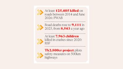 Safer roads still elusive
