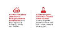 Local govt polls emerge as flashpoints for political violence
