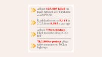 Safer roads still elusive