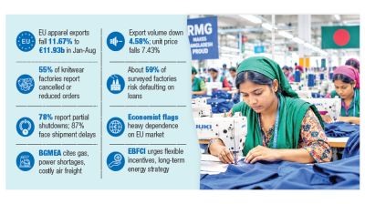 Protests in EU, energy crisis cloud apparel outlook