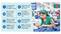 Protests in EU, energy crisis cloud apparel outlook