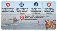 Cox’s Bazar tourism boom exposes gaps in visitor safety