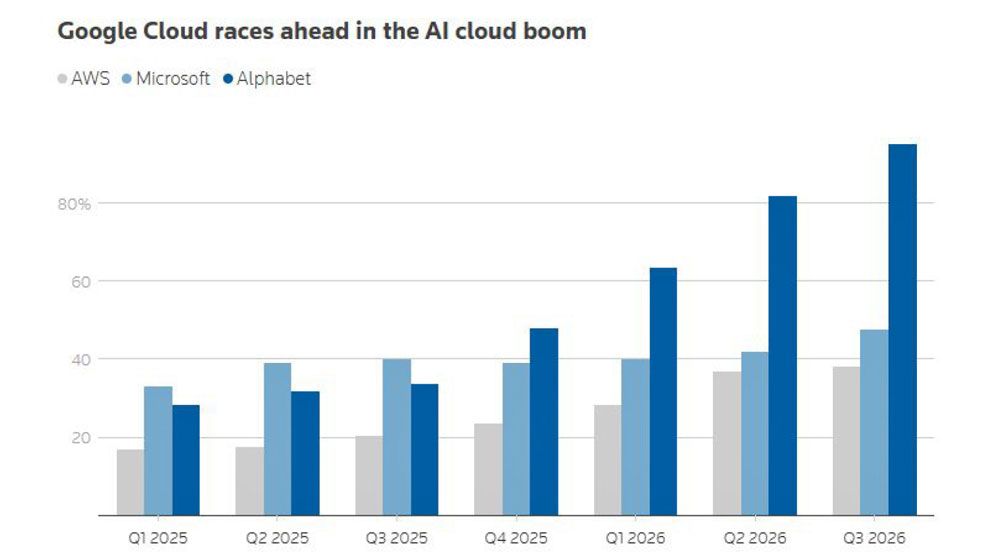 Big Tech earnings a test of the AI boom amid market turmoil